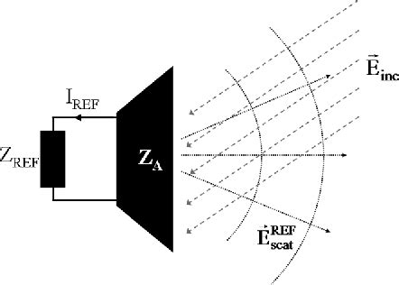 analytical approach to the backscattering from uhf rfid transponder|Theory and Measurement of Backscattering from RFID Tags.